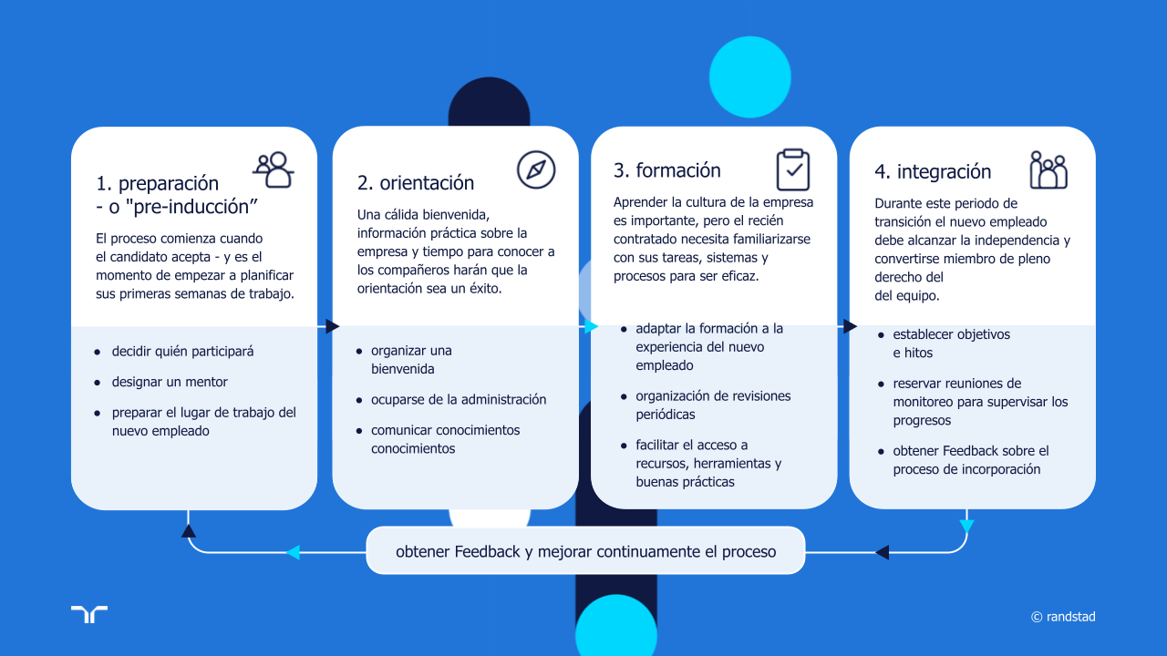 randstad - el proceso de incorporación explicado.pptx