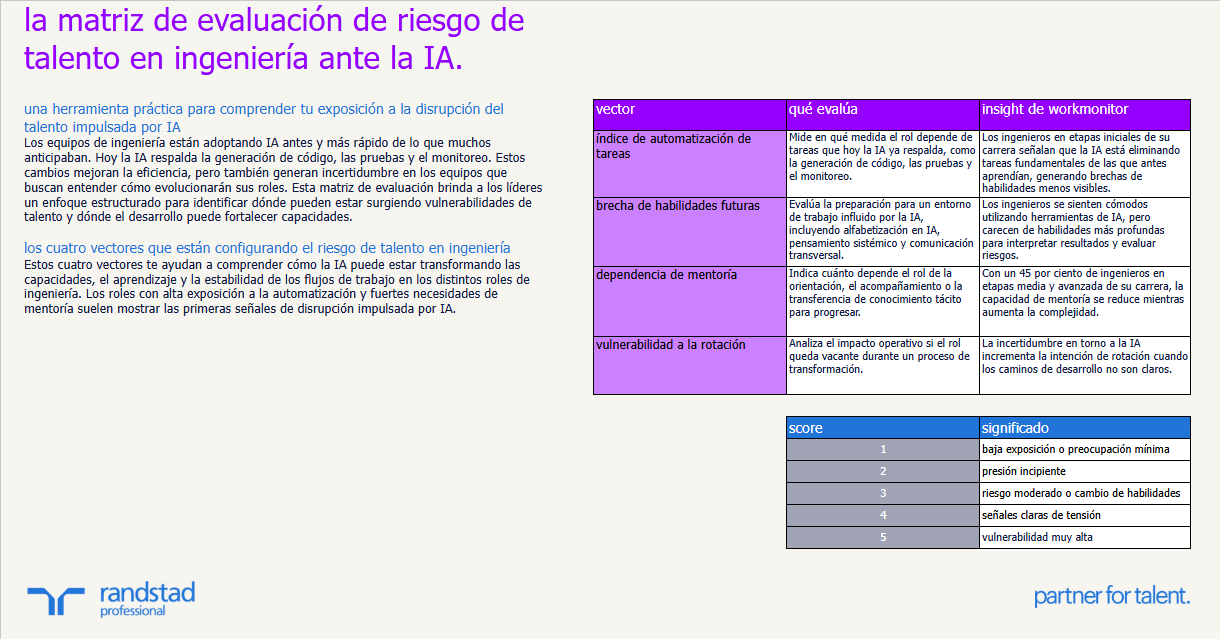 randstad-1-la-matriz-de-evaluacion-de-riesgo-de-talento-en-ingeniería-ante-la-IA randstad-1-la-matriz-de-evaluacion-de-riesgo-de-talento-en-ingeniería-ante-la-IA
