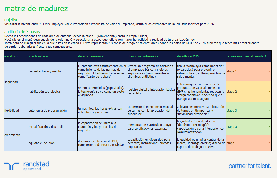 randstad-2-EVP-en-logística-estrategia-herramienta-de-hoja-de-ruta